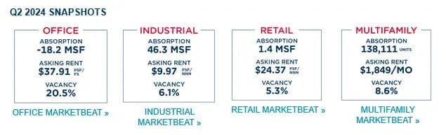 Q2 2024 U.S. MarketBeat Reports
