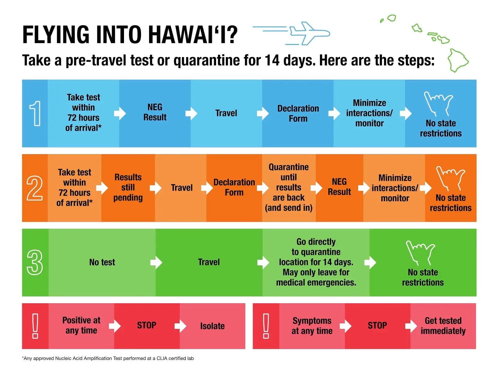 Facing mounting economic woes, Hawaii to launch pre-travel testing program Oct. 15